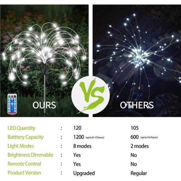 8 Pack Outdoor Solar Garden Lights, Firework Lights Solar Powered 8 Modes - Picture 4 of 7